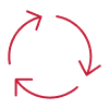 Full-Cycle Responsibility